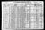 1910 Census (Louis Goldberg)