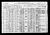 1920 Census (Louis Goldberg)